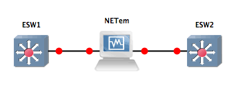 NETem - Network Link Emulator for GNS3