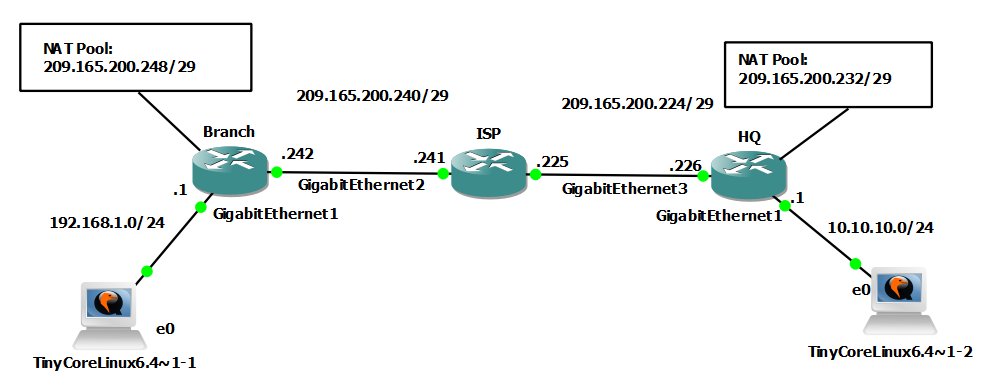 ipsec vpn configuration on cisco router sample