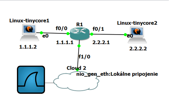 Instrueren Tien verwarring Router IP Traffic Export - the router packet capture capabilities - NIL -  Network Information Library